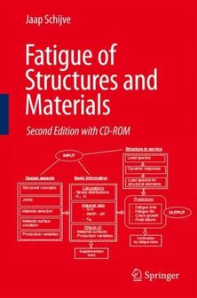 Fatigue of Structures and Materials | 9781402068072